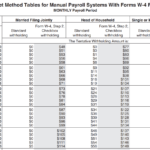 Publication Form 15 T Federal Withholding Tables 2021