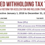 Revised Withholding Tax Table Bureau Of Internal Revenue