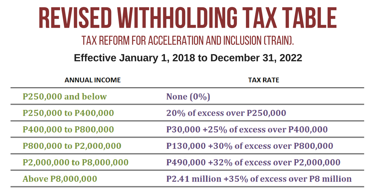 Revised Withholding Tax Table Bureau Of Internal Revenue