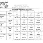 Revised Withholding Tax Table For Compensation Tax Table