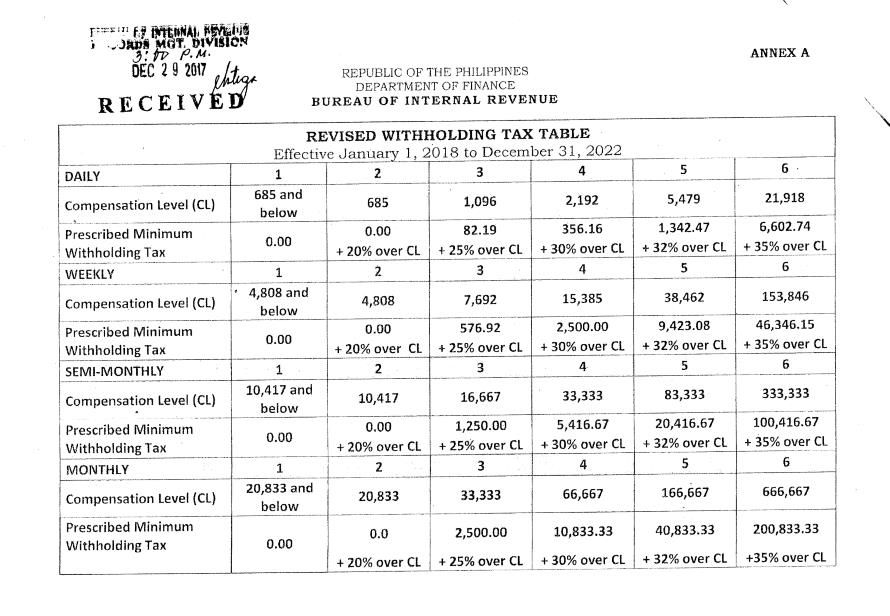 Revised Withholding Tax Table For Compensation Tax Table 