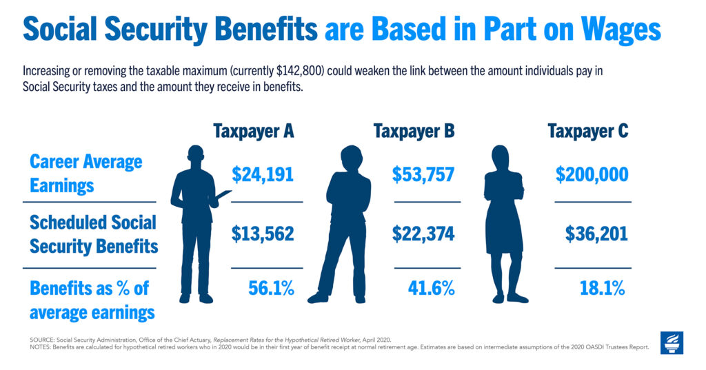 Should We Eliminate The Social Security Tax Cap Here Are The Pros And Cons