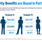 Should We Eliminate The Social Security Tax Cap Here Are The Pros And Cons