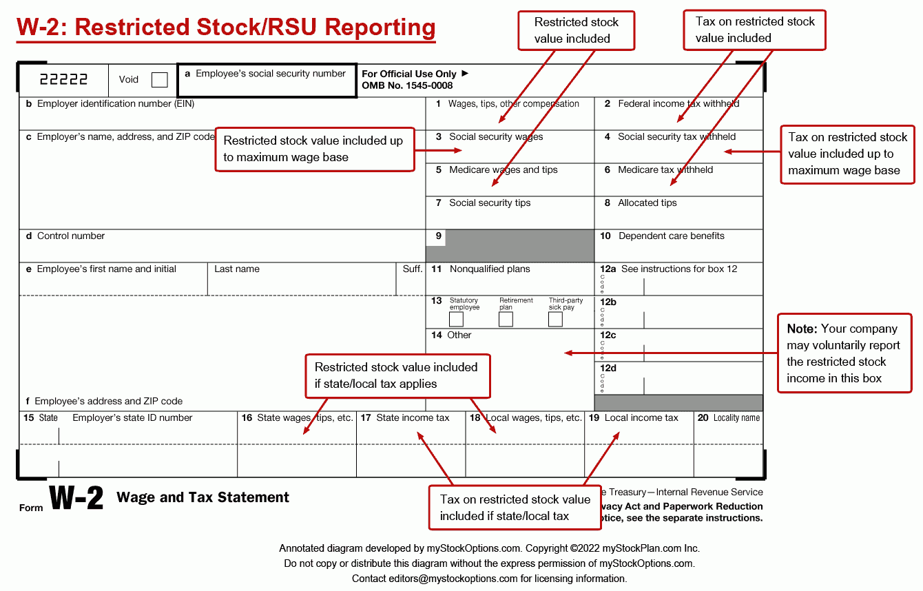 So You Have Stock Compensation And Your Form W 2 Just Arrived Now What 