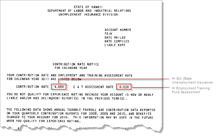 State Unemployment Insurance SUI Overview