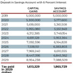 Tax Brackets 2020 North Carolina TAXP