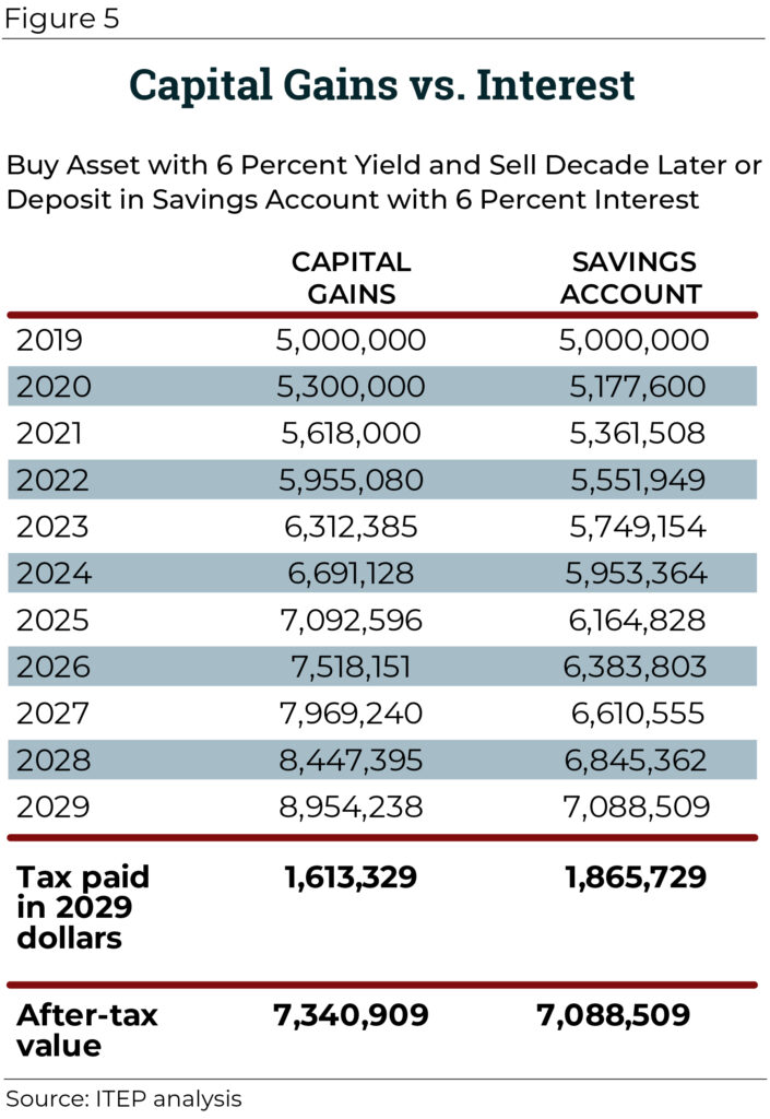 Tax Brackets 2020 North Carolina TAXP