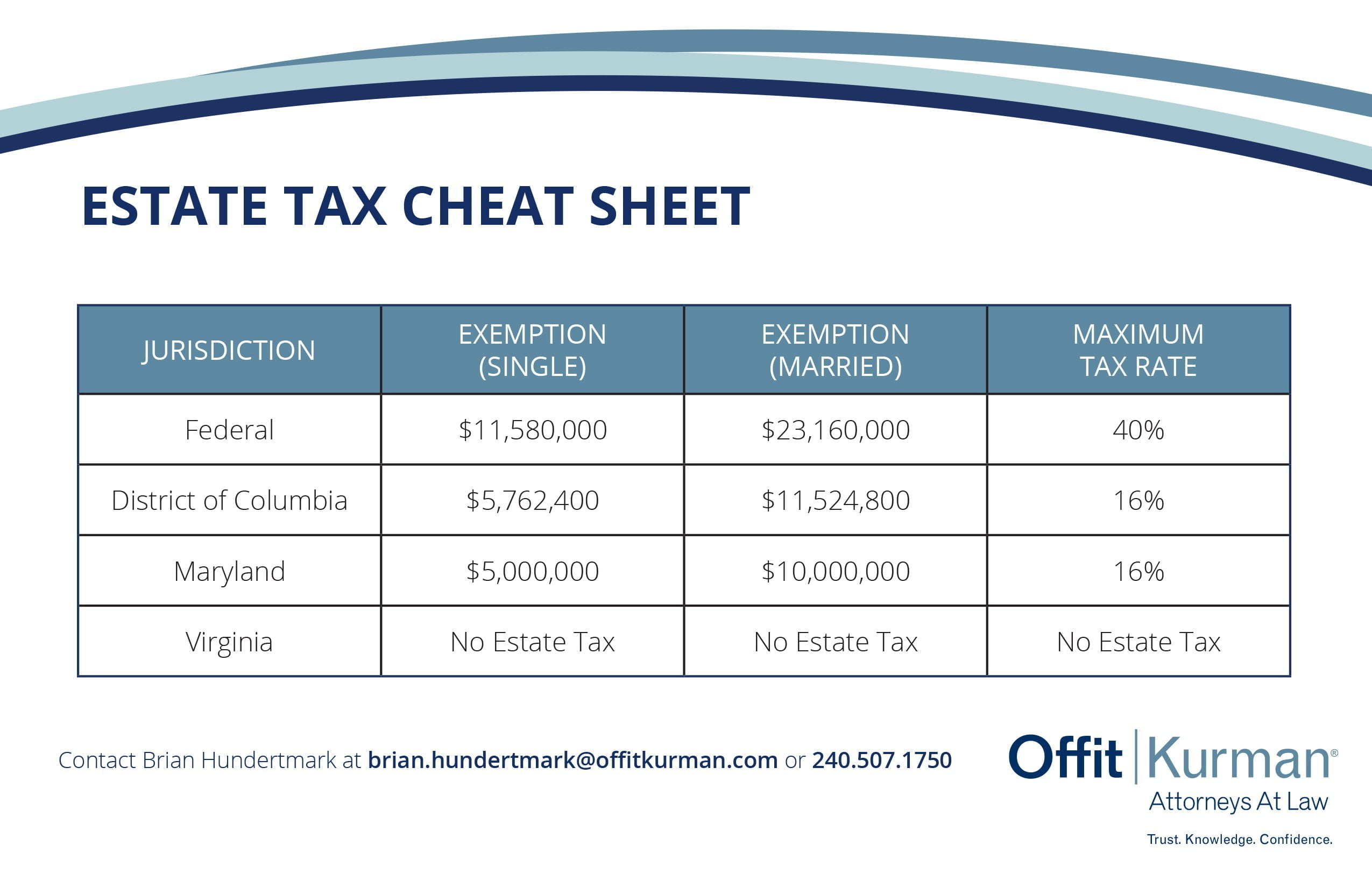 Tax Brackets 2020 North Carolina TAXP