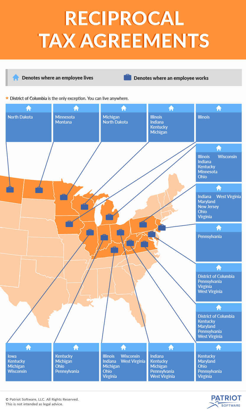 Tax Reciprocity Between States Reciprocal Agreements By State