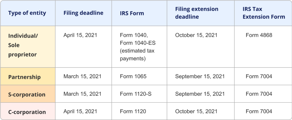 Tax Season 2021 New Income Tax Rates Brackets And The Most Important 