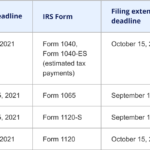 Tax Season 2021 New Income Tax Rates Brackets And The Most Important