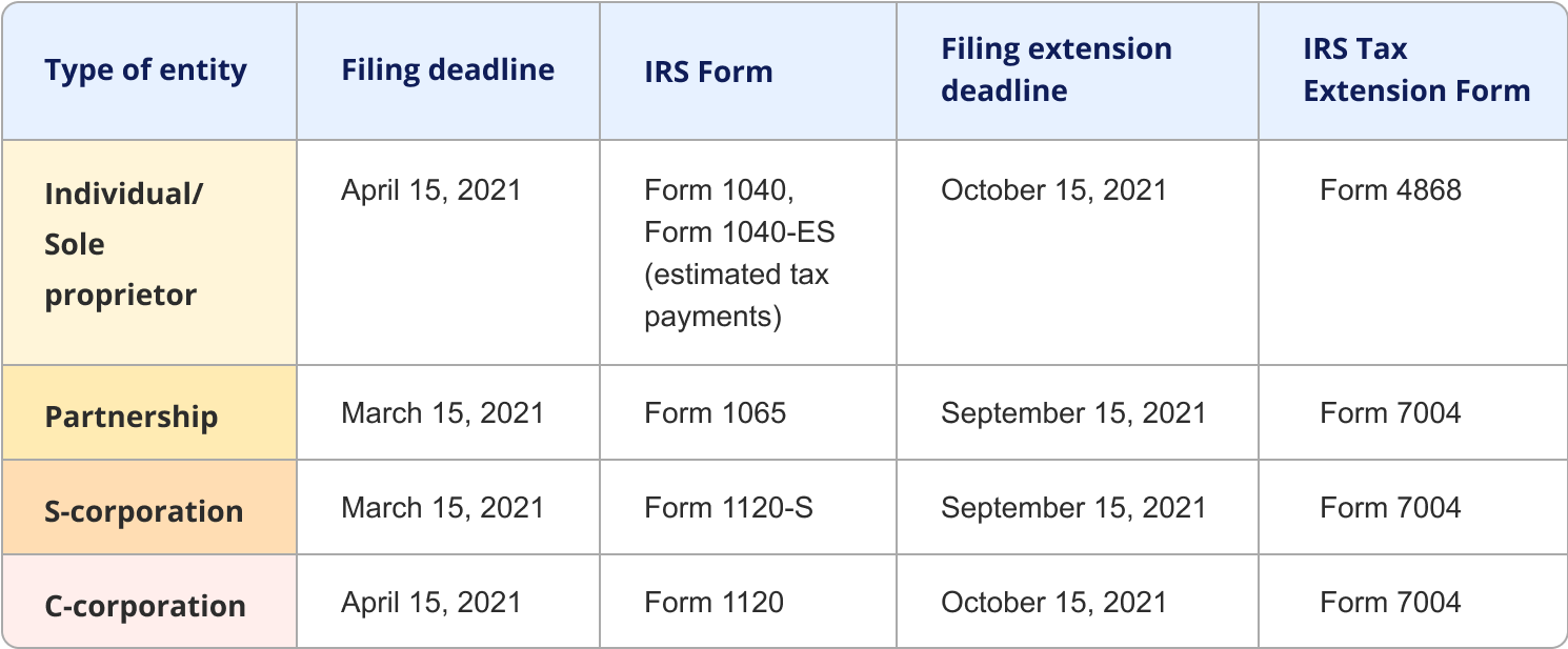 Tax Season 2021 New Income Tax Rates Brackets And The Most Important 