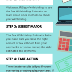 Tax Withholding Estimator 2022 Federal Witholding Tables 2021