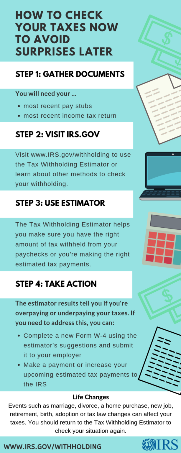 Tax Withholding Estimator 2022 Federal Witholding Tables 2021