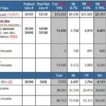 TaxTips ca Canadian Non refundable Personal Tax Credits