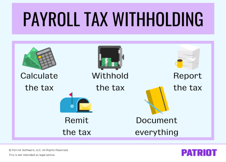 The Basics Of Payroll Tax Withholding What Is Payroll Tax Withholding