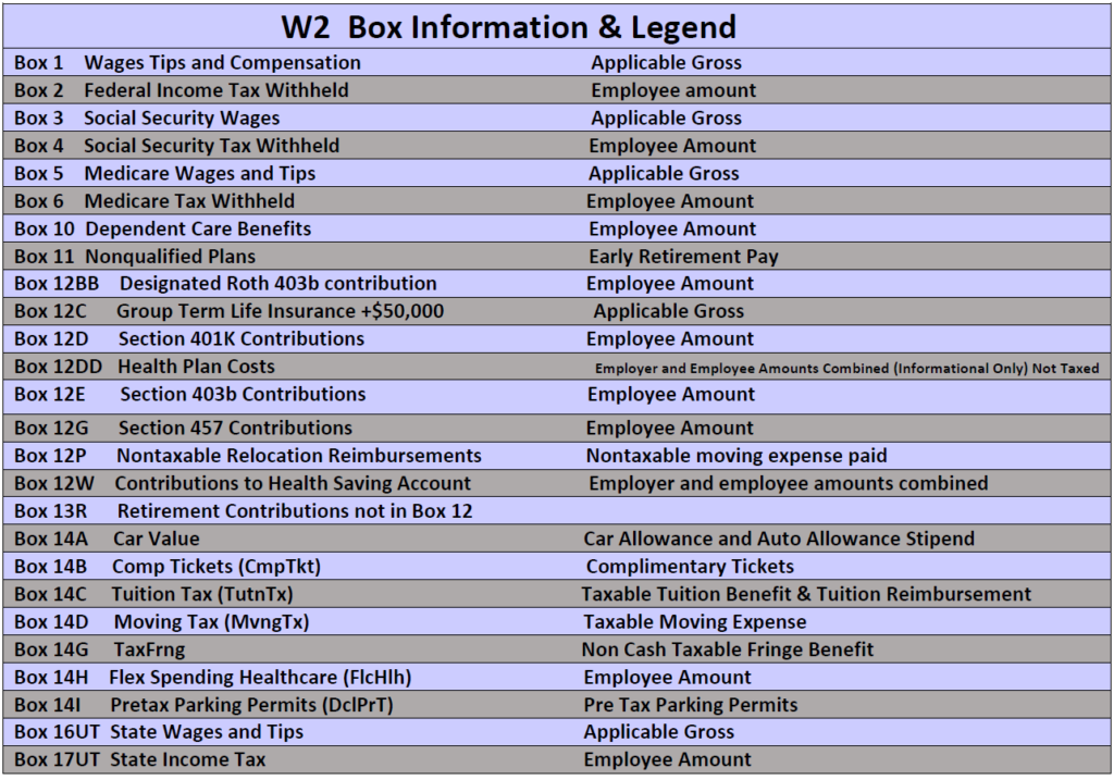 W 2 Information