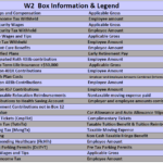 W 2 Information