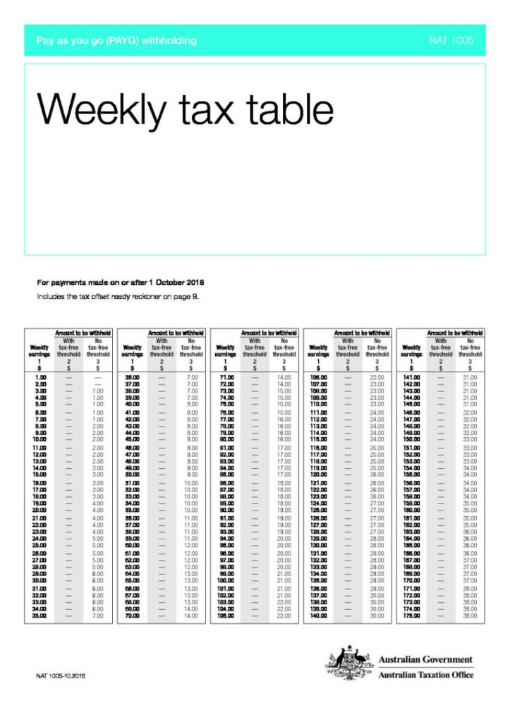 Weekly Tax Tables 2021 Federal Witholding Tables 2021