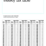 Weekly Tax Tables 2021 Federal Witholding Tables 2021