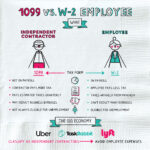 What Is 1099 Vs W 2 Employee Napkin Finance Has Your Answer