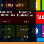 What Is FICA Tax Definition Limits ExcelDataPro