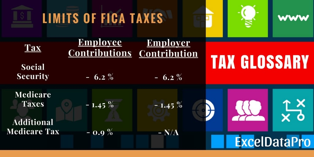 What Is FICA Tax Definition Limits ExcelDataPro