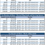 What Should I Choose Traditional 401k Or Roth 401k Sommers