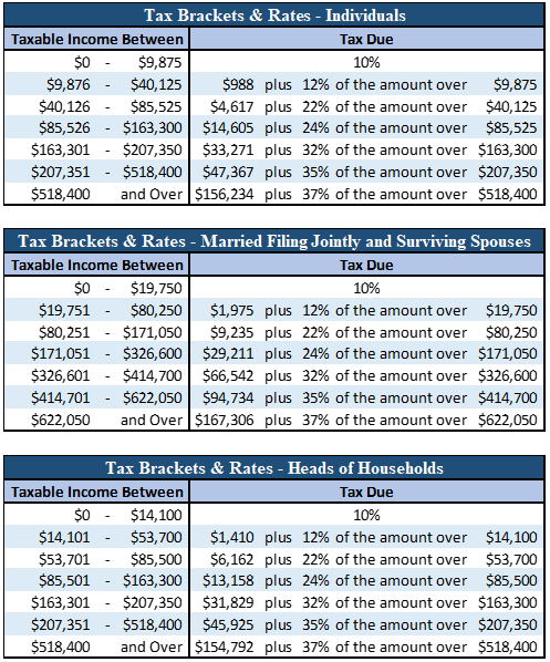 What Should I Choose Traditional 401k Or Roth 401k Sommers 