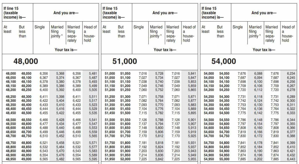 Where To Find And How To Read 1040 Tax Tables
