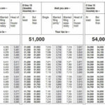 Where To Find And How To Read 1040 Tax Tables