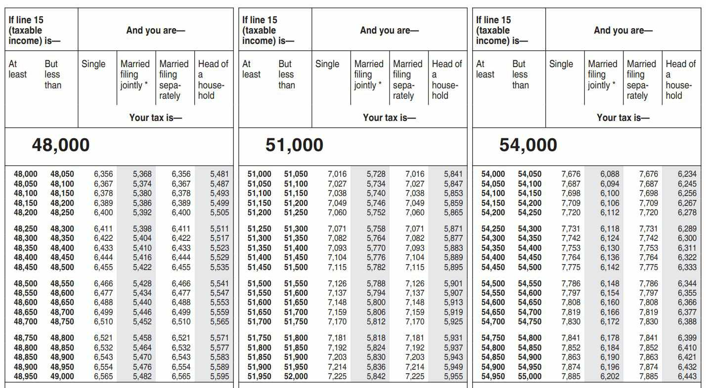 Where To Find And How To Read 1040 Tax Tables