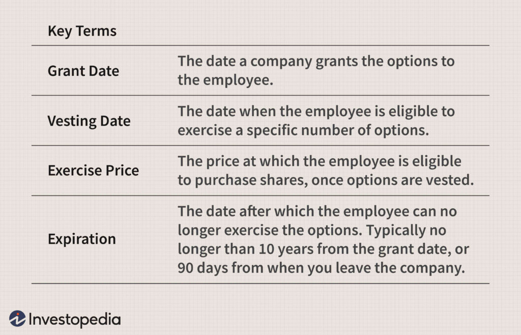 Get The Most Out Of Employee Stock Options