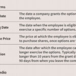 Get The Most Out Of Employee Stock Options