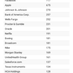 How Congress Can Stop Corporations From Using Stock Options To Dodge